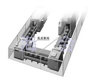 光幕傳感器[Type2 PLd SIL2] SF2B Ver.2 Panasonic(松下電工)